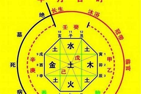 神煞 六厄|解析八字神煞六厄 – 六厄的含义简述